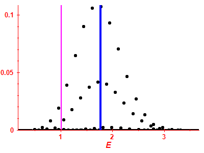 Strength function